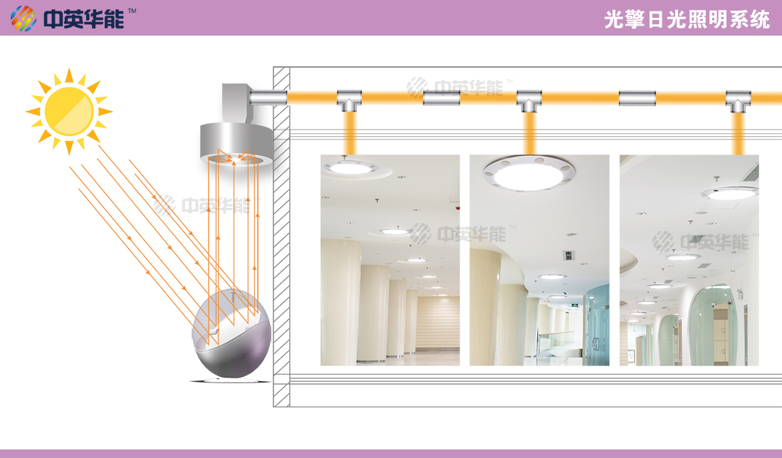 光擎日光照明系統(tǒng)輕松實現(xiàn)建筑陰面采光！